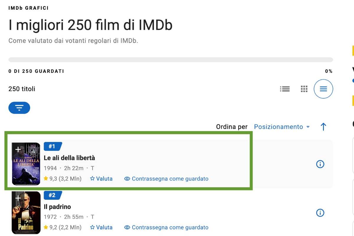 Classifica IMDb che mostra al primo posto il film 'Le ali della libertà'